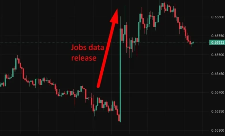 investingLive Asia-Pacific FX news wrap: AUD up, ASX drop after strong Australian job data