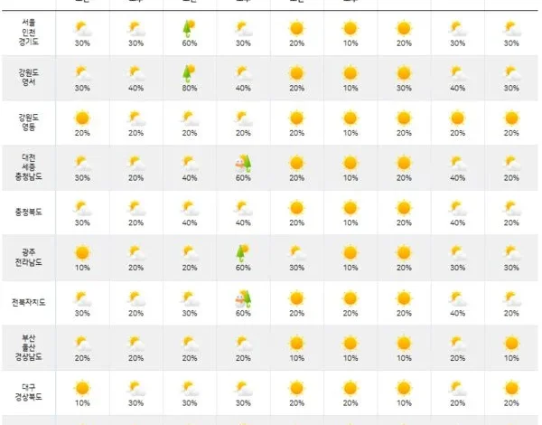 [다음주 날씨] 11월 마지막주 전국 곳곳 비·눈 소식... 기온은 평년 수준 유지-제주도 아침 13도