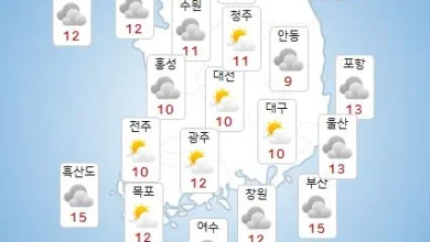 충청권 아침 쌀쌀·낮 포근…주말 비 예보