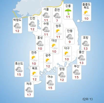 충청권 아침 쌀쌀·낮 포근…주말 비 예보