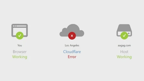 클라우드플레어 장애 발생...챗GPT 등 주요 서비스 동시 접속 오류