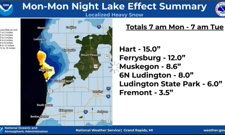 15 inches of snow recorded in Hart