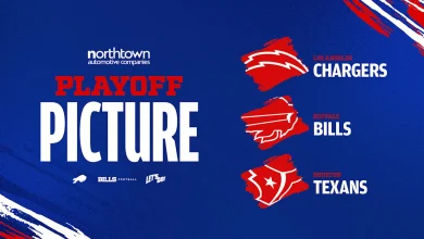 AFC Playoff Picture | Who Buffalo Bills fans should root for in Week 15 | 2025