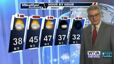 Abit cooler than our Sunday temperatures in store for our Monday