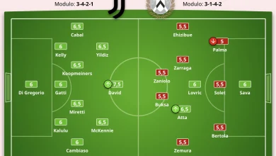 Americans Abroad: Weston McKennie helps Juve reach Coppa Italia quarterfinals