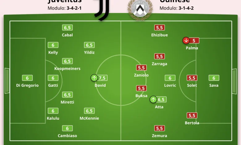 Americans Abroad: Weston McKennie helps Juve reach Coppa Italia quarterfinals