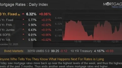 Anyone Who Tells You They Know What Happens Next For Rates is Lying
