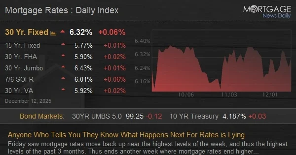 Anyone Who Tells You They Know What Happens Next For Rates is Lying
