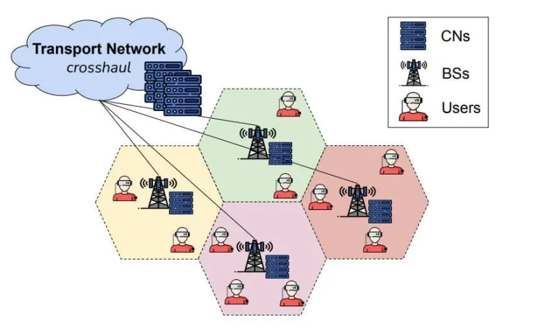 Attention-aware Resource Allocation Framework Enables Scalable VR-Cloud Gaming with Low Latency in 6G Networks