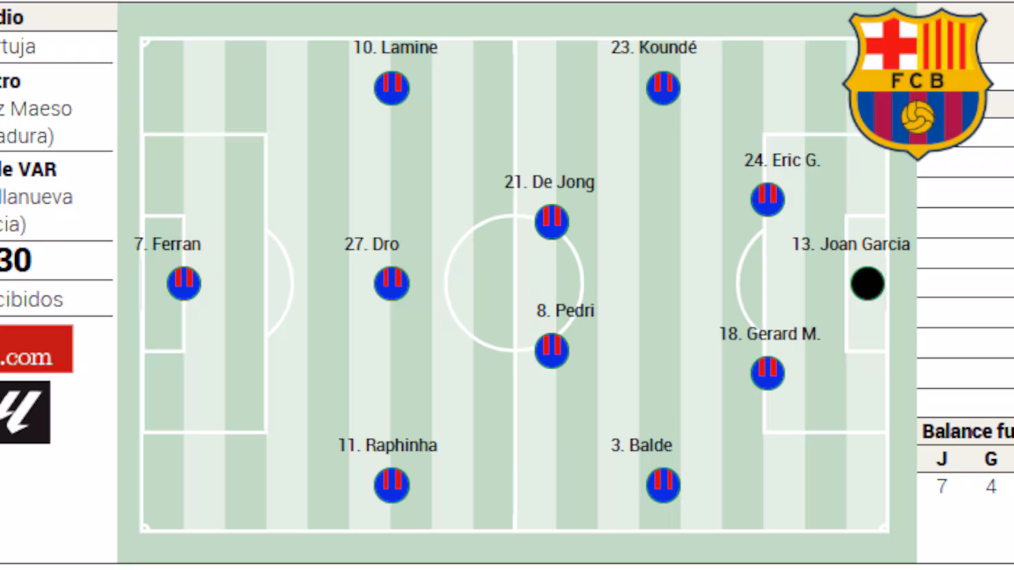 Betis - Barcelona hoy, en directo: LaLiga EA Sports, última hora en vivo