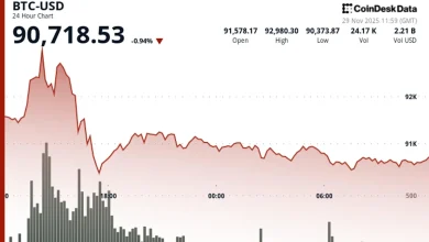 Bitcoin Pricing in 'Most Bearish Global Growth Outlook' Since Covid and FTX Crash: Bitwise Research