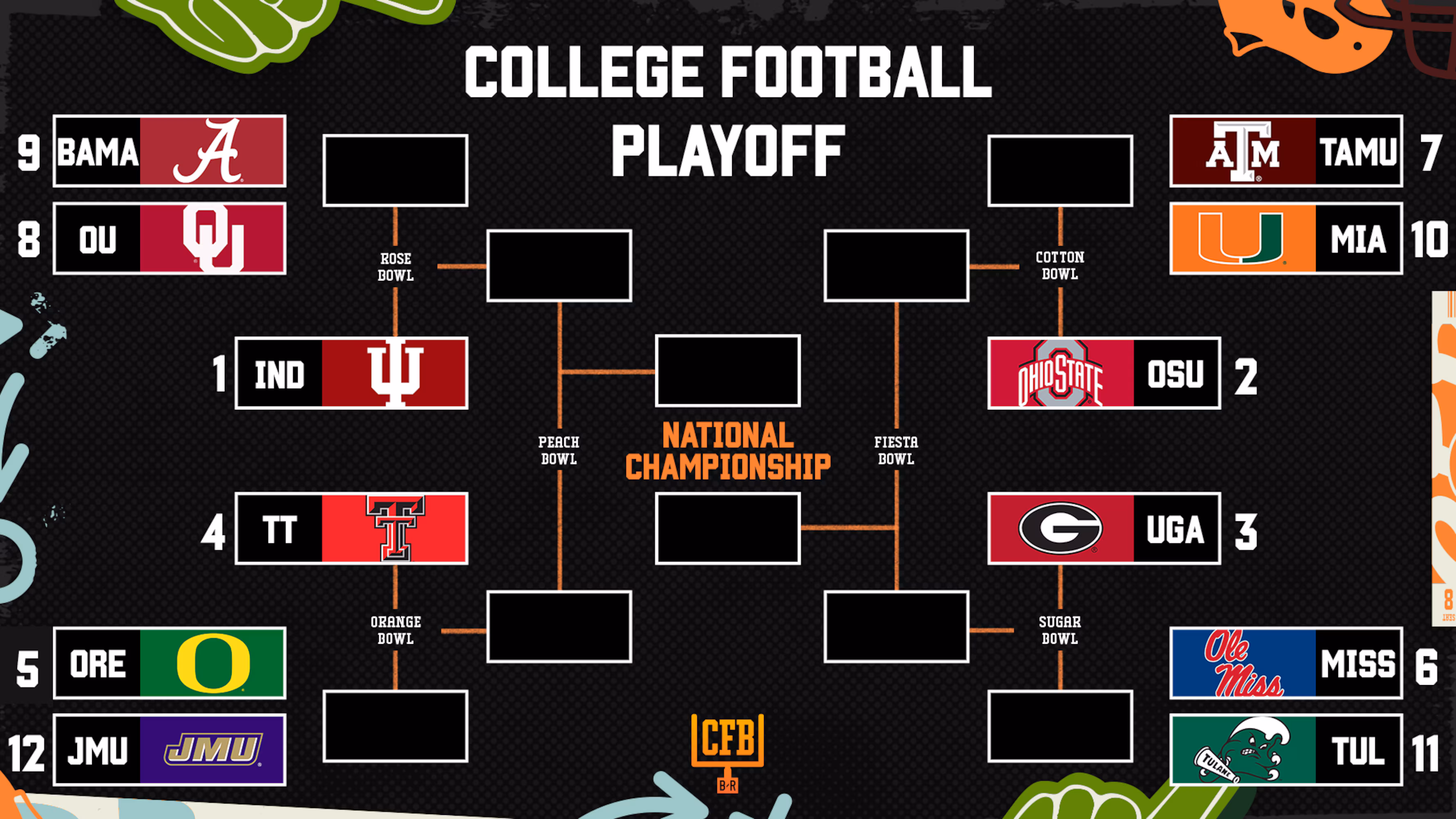 Bowl Games 2025-26 Printable Bracket, Schedule, Latest Odds, Picks for Every Matchup