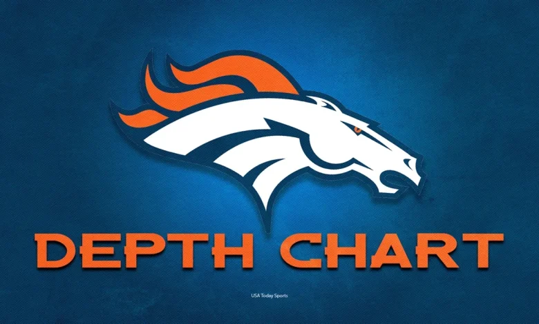 Broncos release updated depth chart ahead of Packers game