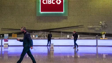 CIBC profits rise on broad gains including from increased U.S. exposure