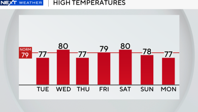 Cloudy, cool conditions expected across South Florida on Tuesday