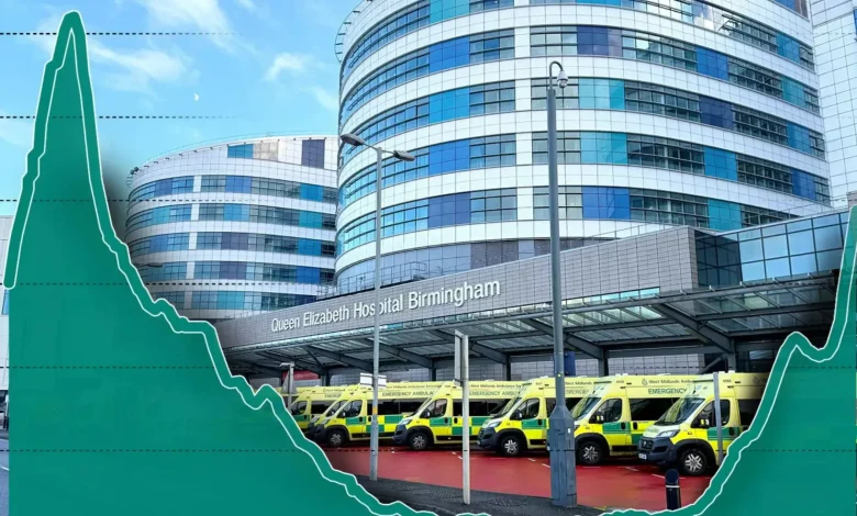 Critical NHS incidents declared as 'superflu outbreak' triggers Covid-esque 'lockdowns' - shutting wards and schools