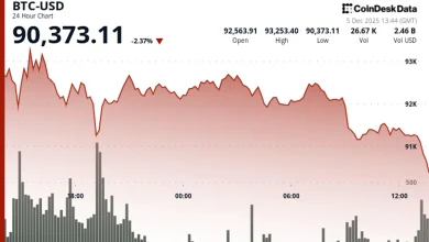 Crypto Sector Lit Up Bright Red as Bitcoin Slips Back to $90K