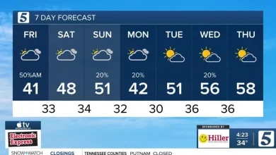 December 5, 2025: Cold Start, Warmer Weekend