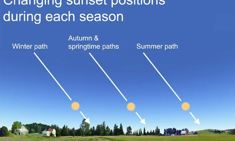 Dennis Mammana: Winter’s Return Brings Solstice Moment When Sun Stands Still