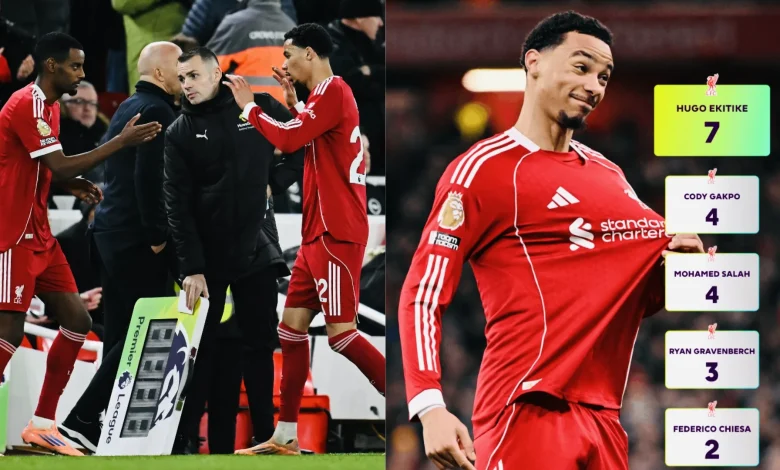 Ekitike pushing to cement spot as Liverpool's first-choice striker