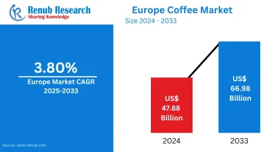 Europe Coffee Market Size and Forecast 2025–2033