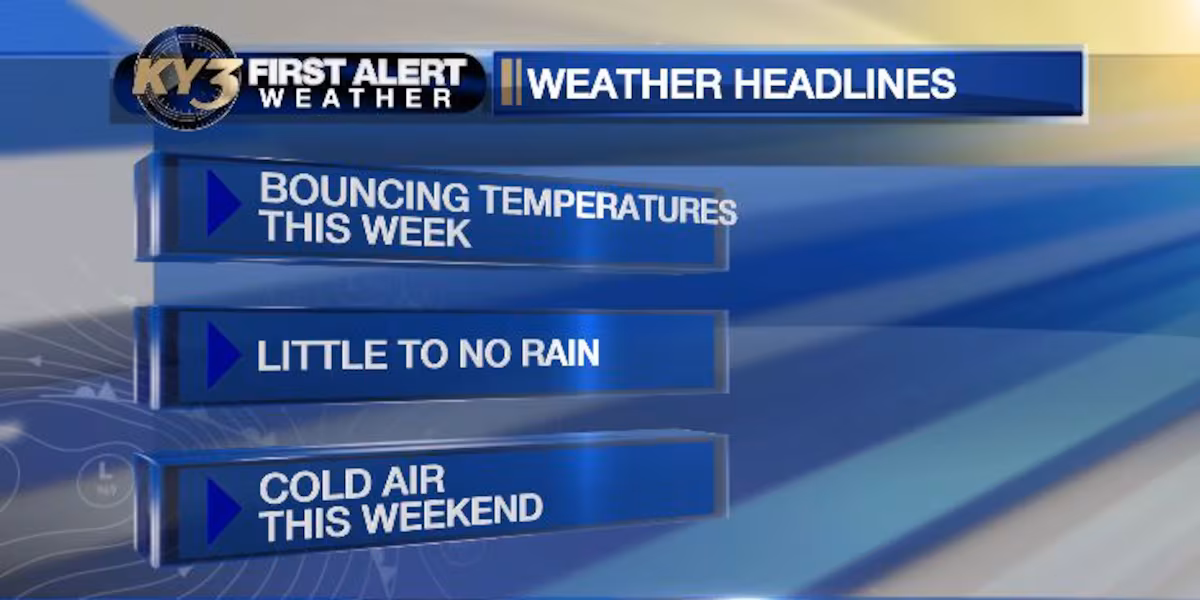 FIRST ALERT WEATHER: Unsteady Temperatures