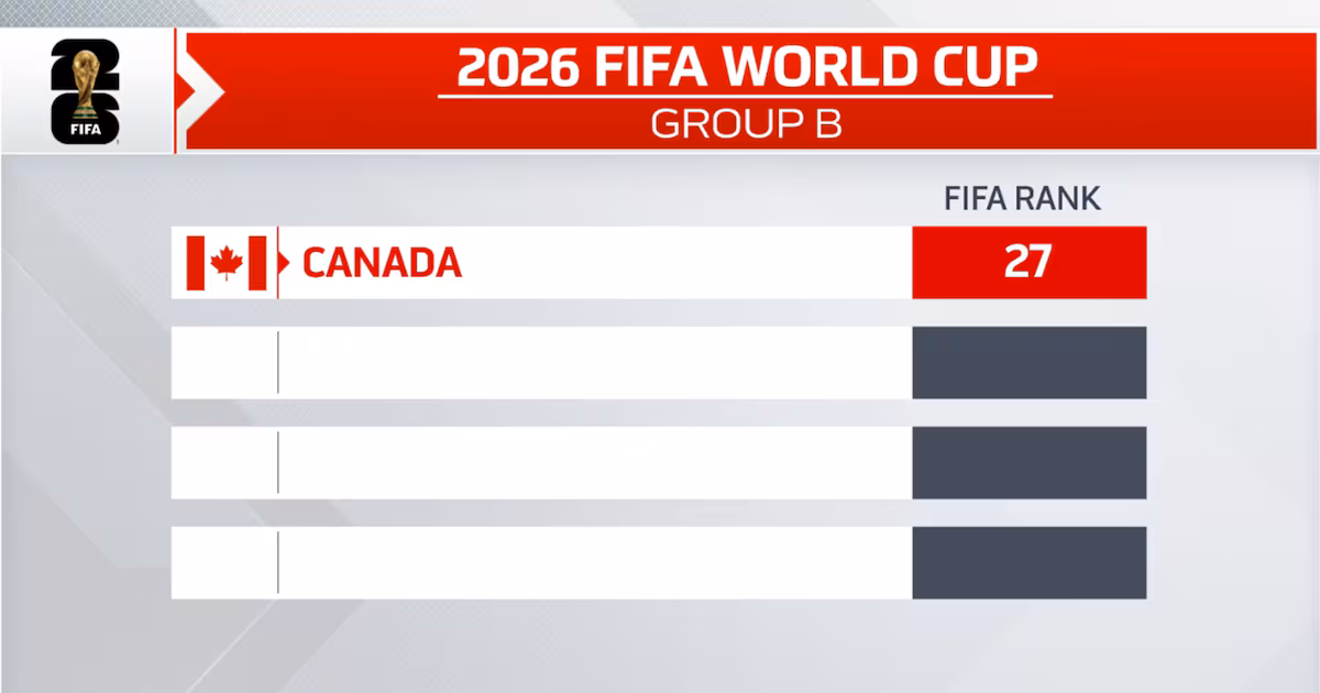 FOLLOW THE DRAW: 2026 FIFA World Cup groups