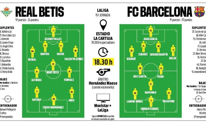 Flick, obligado a mover piezas en ataque contra el Betis