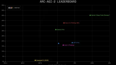 Gemini 3 Deep Think is rolling out now.