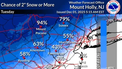 Here's how much snow and sleet Bucks County could see Tuesday morning