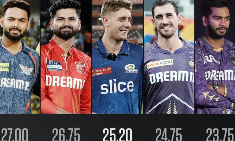 IPL 2026 auction: Green and greenhorns strike gold in auction of contracts