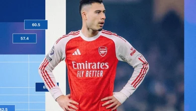 Impact of Substitutes in Premier League: A Detailed Analysis