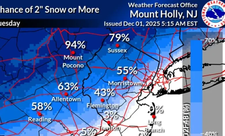 Is there a school snow day today in Bucks County?