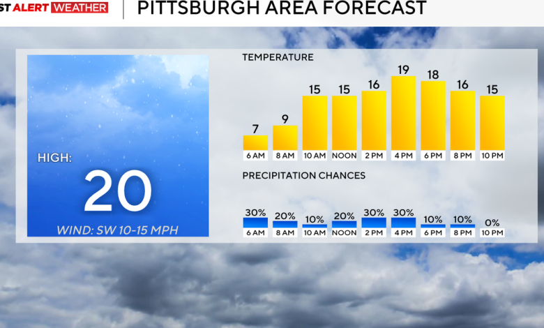 It's going to be a very cold start to the week in the Pittsburgh area