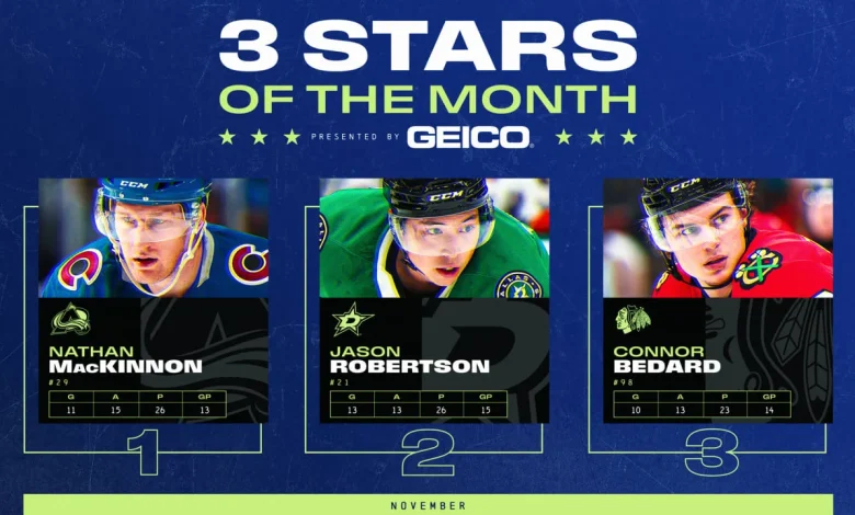 MacKinnon leads 3 Stars of the Month for November