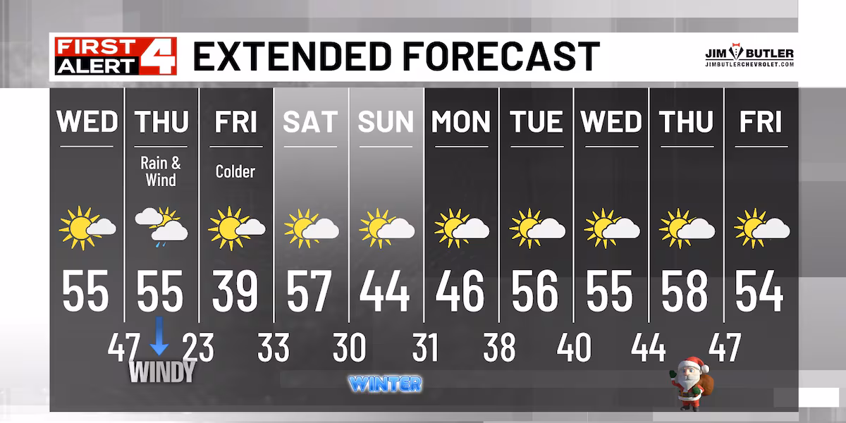 Many Days In the 50s! Increasing Rain Chances Thursday