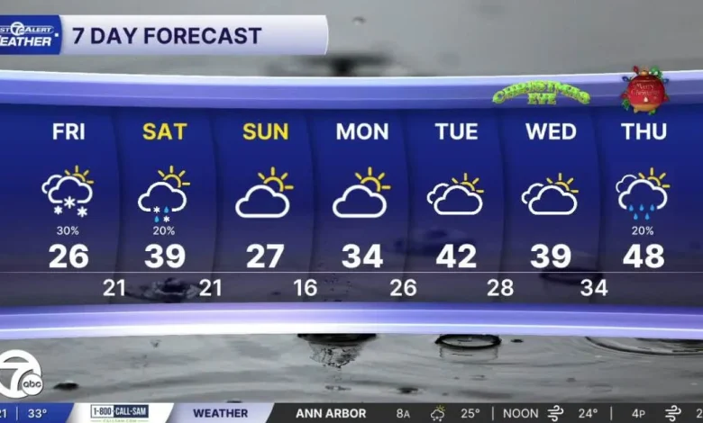 Metro Detroit Forecast: As temps tumble, roads could be slick this morning