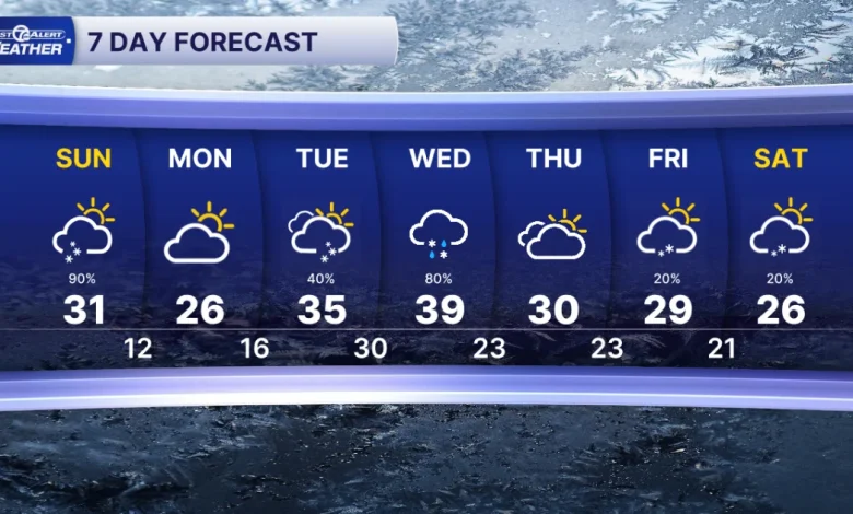 Metro Detroit Weather: Snow showers Sunday