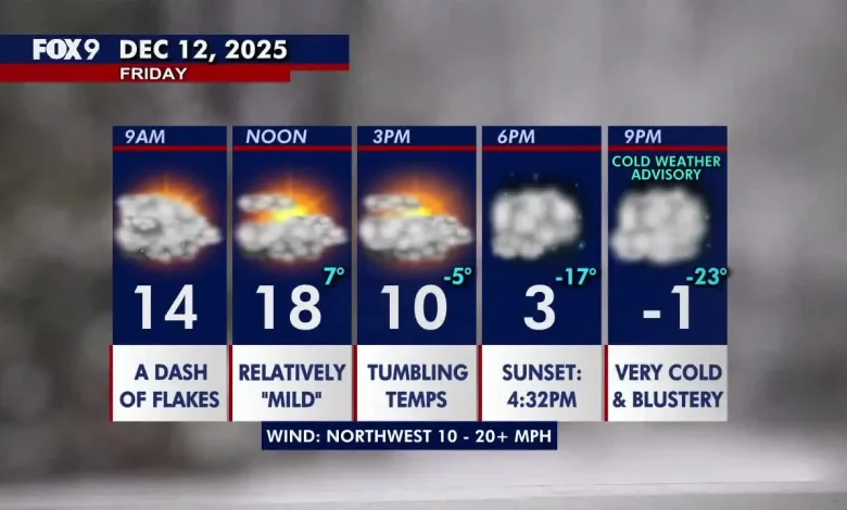 Minnesota weather: Temperatures tumble Friday afternoon ahead of bitter cold weekend
