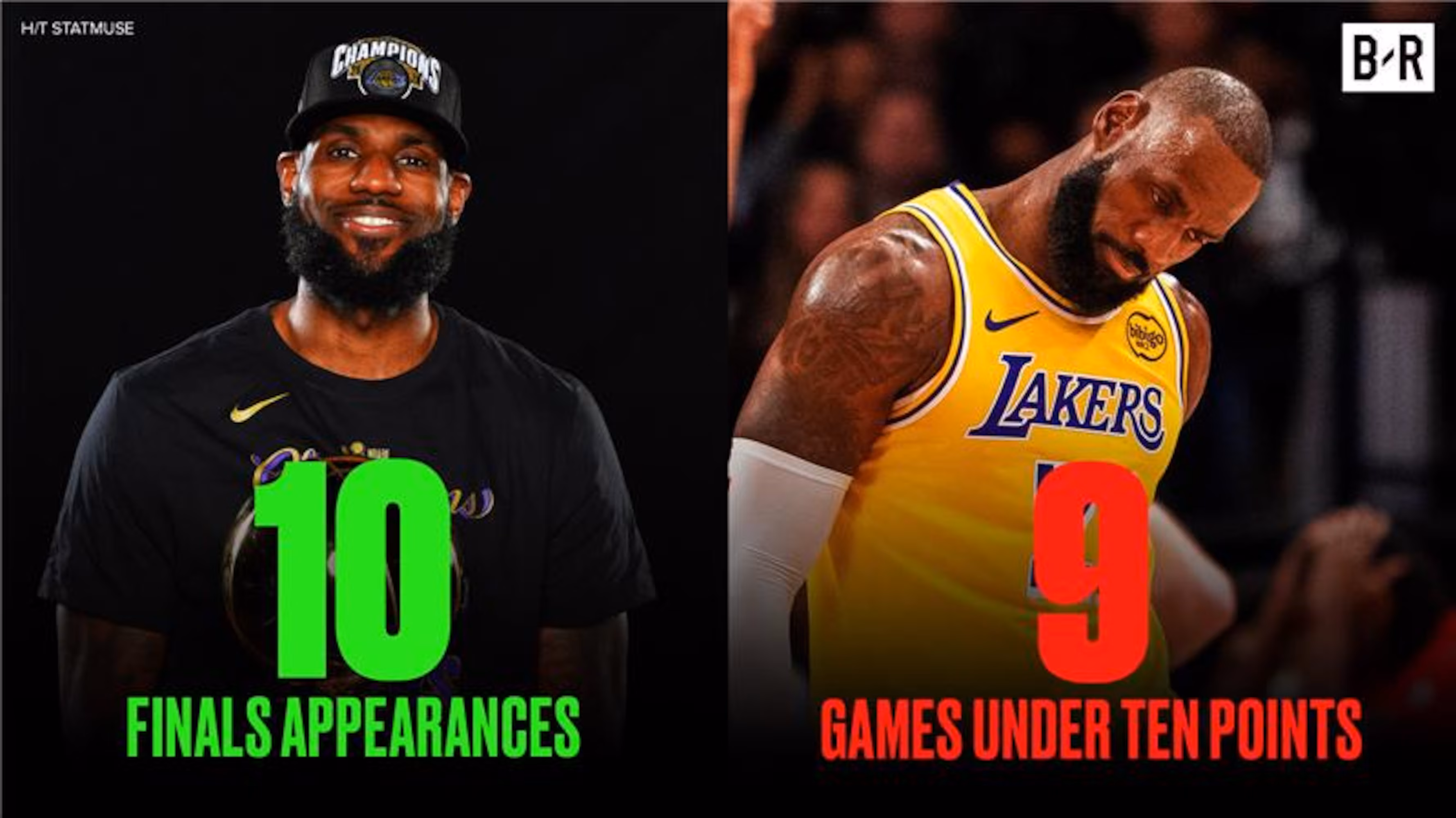 Most Amazing Stats from LeBron James' Incredible Double-Digit Scoring Streak