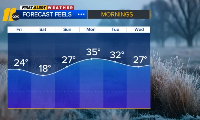 NC First Alert Weather | Snow is not expected in North Carolina next week, despite social media headlines