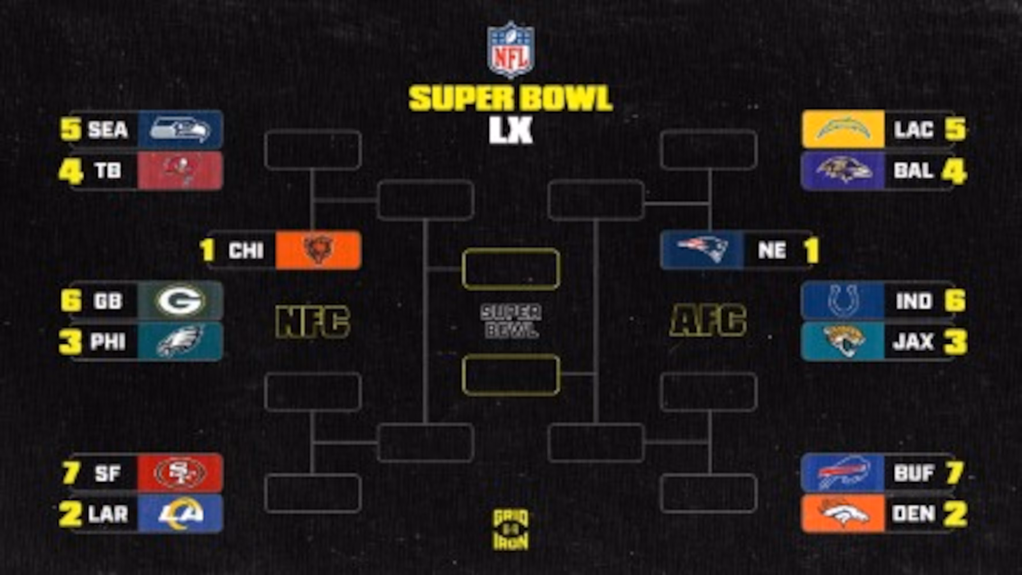 NFL Playoff Picture 2025-26, Standings, Bracket Scenarios After Cowboys vs. Lions