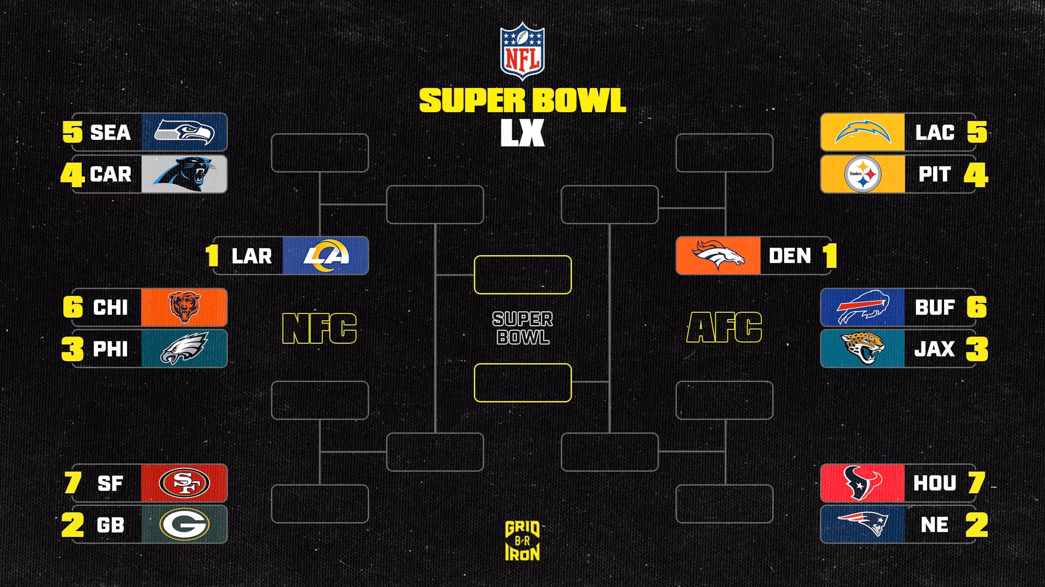 NFL Playoff Picture 2025-26 and AFC, NFC Bracket Standings After Week 15 Early Slate
