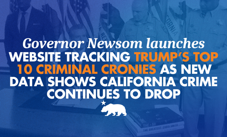 Newsom launches website tracking Trump’s top 10 criminal cronies as new data shows California crime continues to drop