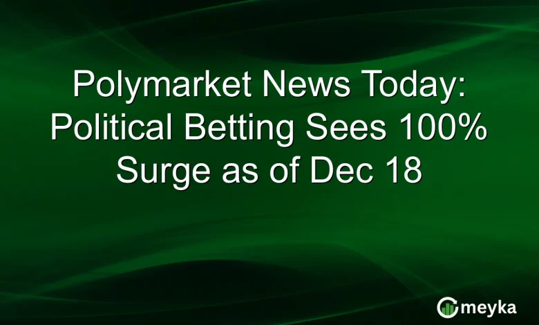 Polymarket News Today: Political Betting Sees 100% Surge as of Dec 18