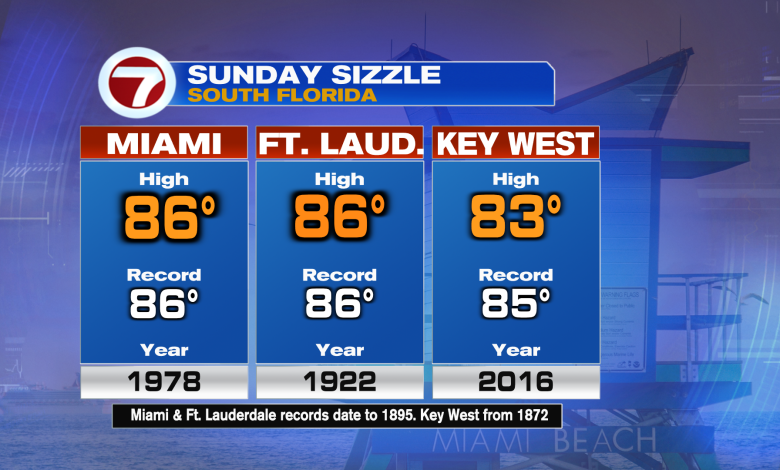 Record Heat Possible Sunday Ahead of a Weak Front