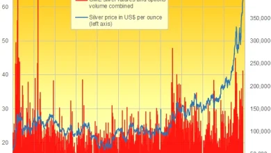 Record Silver Price Sees Trading Spike in Comex, Shanghai Futures