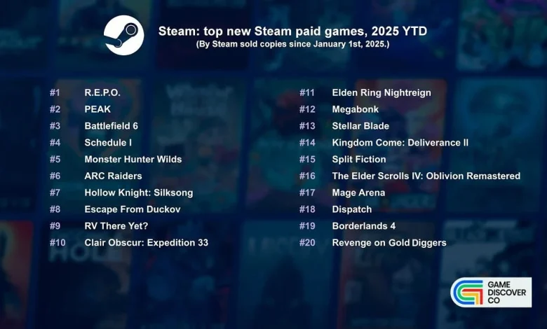 Revealed: the top new PC & console games of 2025