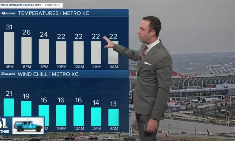 Rollercoaster temperatures this week