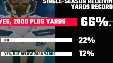 SBNation Reacts results: Seahawks fans see Jaxon Smith-Njigba becoming JSN 2K